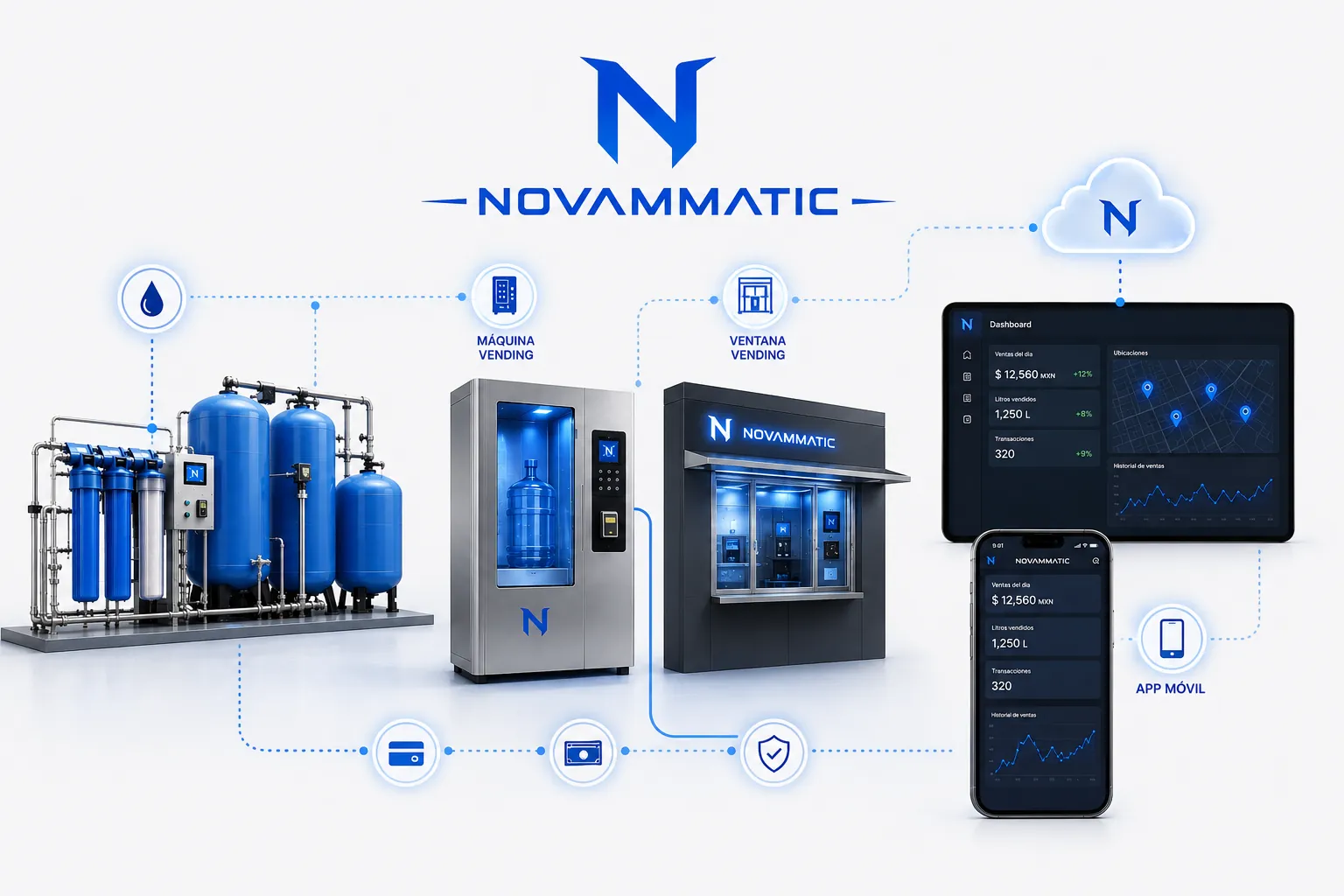 Tablero web y aplicación móvil NOVAMMATIC mostrando ventas y estado de las máquinas